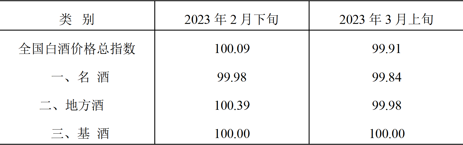 1xbet体育官网：2023年3月上旬泸州·中国白酒商品批发